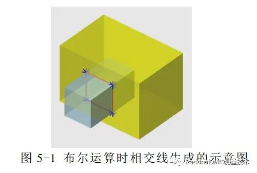ansys单位